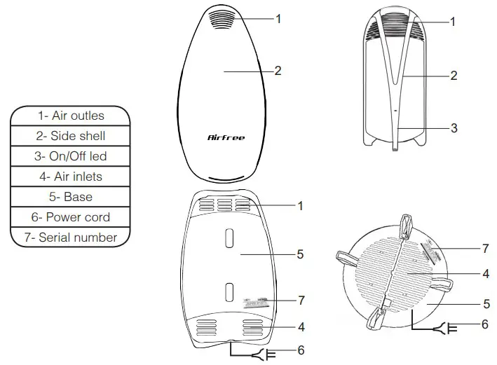 Airfree Silent Room Air Purifier Airfree® Description