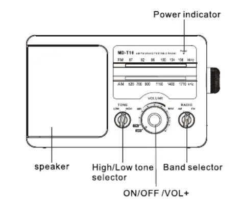 AM-FM-Portable-Radio-Battery-Operated-Radio-by-4-D-Cell-Batteries-Or-AC-Power-Transistor-Radio-fig-1