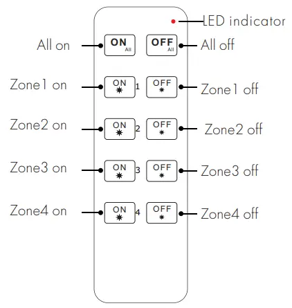 SKYDANCE R1 10-Key RF Remote Controller - RU4