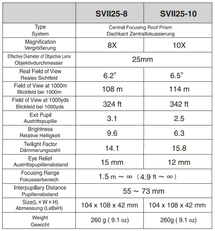 Kowa SVII25-8 Binoculars-fig3