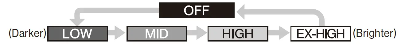 Ambientec TP-01SS TURN+ Stainless Table Lamp LED Lighting 18