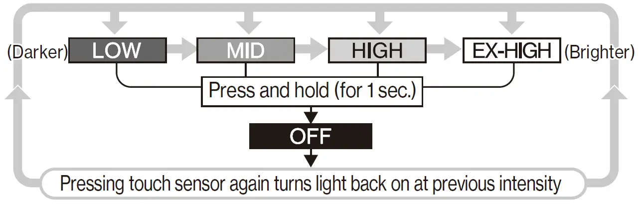 Ambientec TP-01SS TURN+ Stainless Table Lamp LED Lighting 19