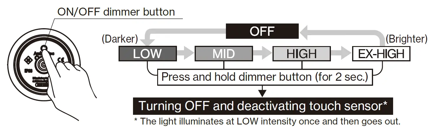 Ambientec TP-01SS TURN+ Stainless Table Lamp LED Lighting 20