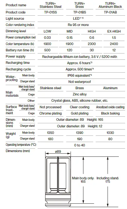 Ambientec TP-01SS TURN+ Stainless Table Lamp LED Lighting 35