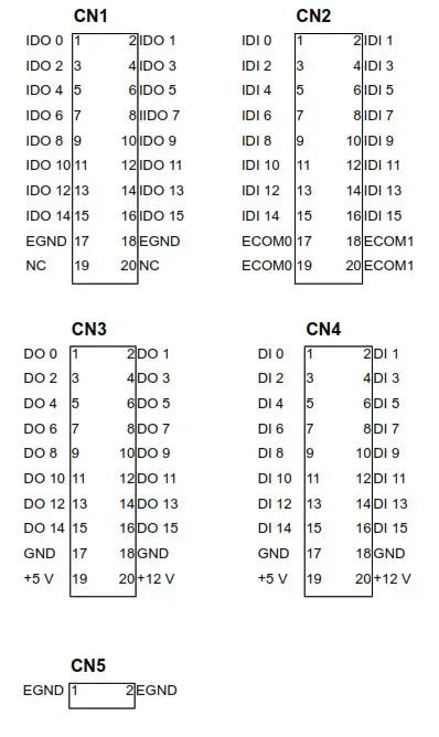 ADVANTECH 32-channel Isolated Digital - Assignments
