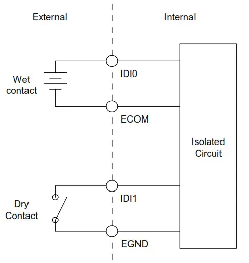 ADVANTECH 32-channel Isolated Digital - Isolated