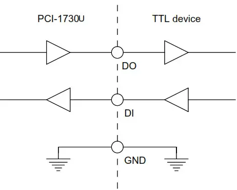 ADVANTECH 32-channel Isolated Digital - connection