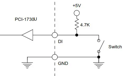 ADVANTECH 32-channel Isolated Digital - contacts