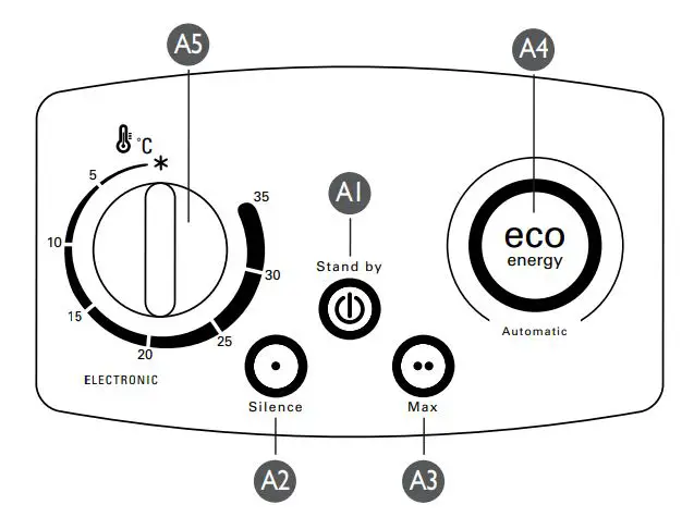 Rowenta-SO9050F0-Energy-Smart-Miniceram-FIG7