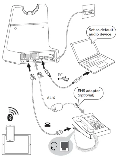Jabra-WHB050BS-ENGAGE-75-Convertible-Wireless-Headset-fig-1