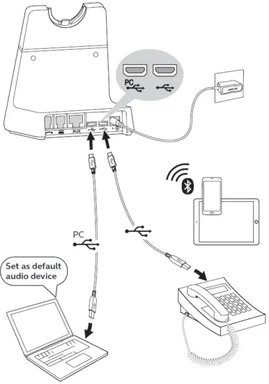Jabra-WHB050BS-ENGAGE-75-Convertible-Wireless-Headset-fig-3