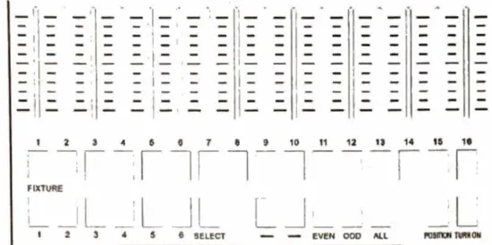 STaGE WORKS Mini Pearl 1024 DMX Controller - buttons