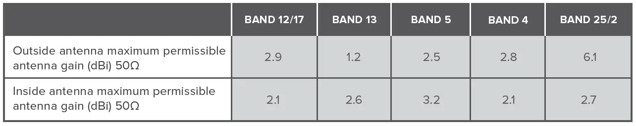 weboost -Drive -Sleek -OTR -Cell -Signal -Booster- For -Trucks -14