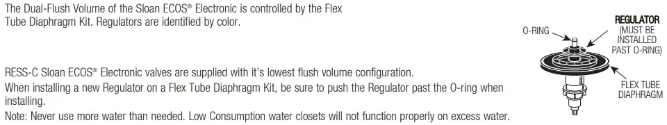 Sloan 8100 HET-HEU Complete Flushometer Models-fig11