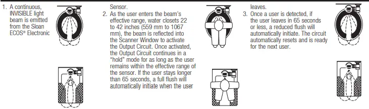 Sloan 8100 HET-HEU Complete Flushometer Models-fig17