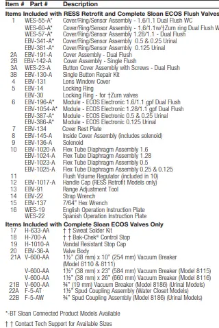 Sloan 8100 HET-HEU Complete Flushometer Models-fig22