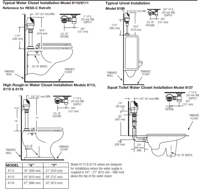 Sloan 8100 HET-HEU Complete Flushometer Models-fig3