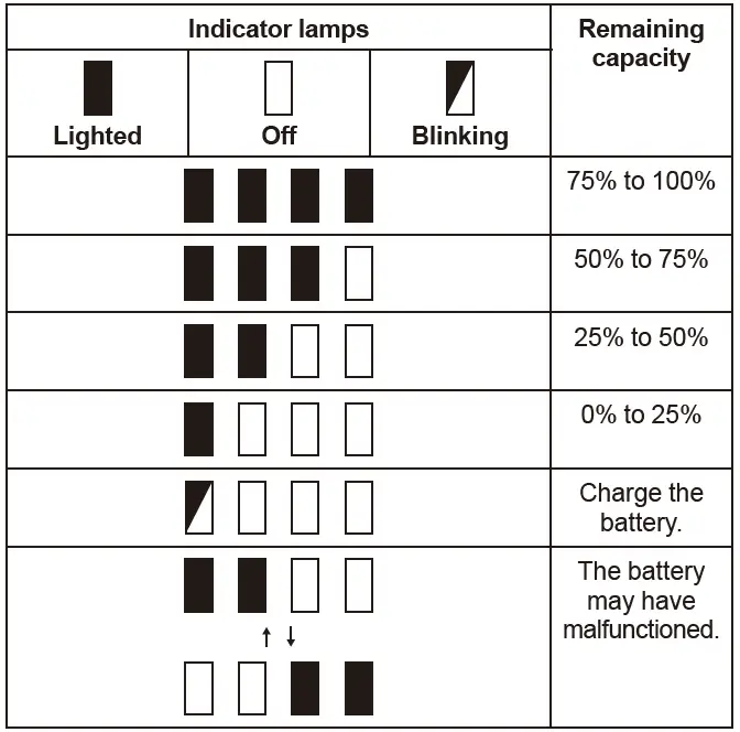 makita-DLM480Z-Cordless-Lawn-Mower-fig62