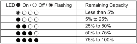 Checking Remaining Capacity