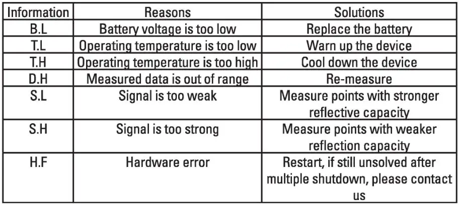 luxorparts Distance meter - Information Table