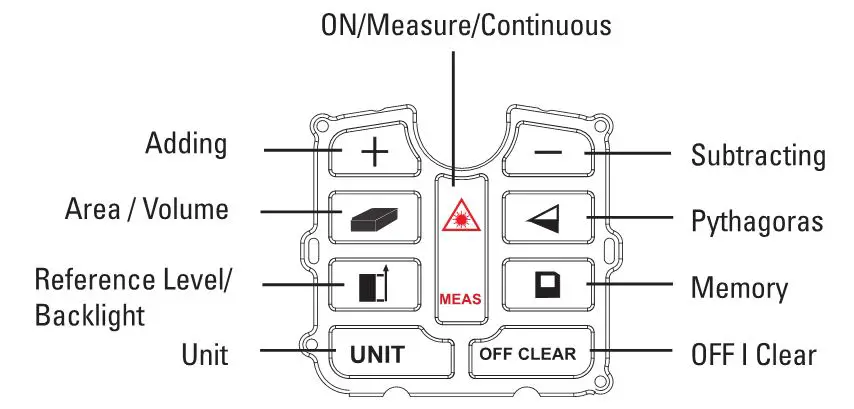 luxorparts Distance meter - Overview