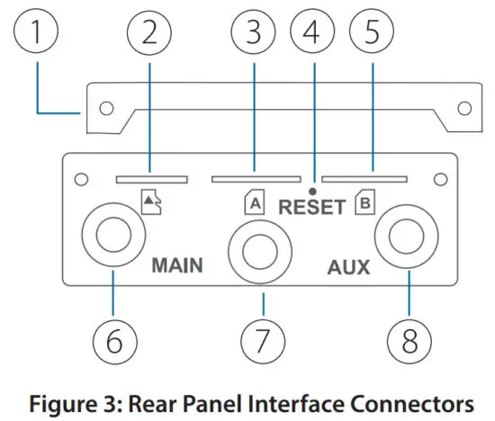 D Link DWM 313 4G LTE M2M Router - Rear Panel