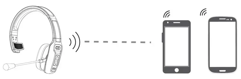 ROADKING RKING3000 Premium Mono Bluetooth Headset - Connection with Two Devices