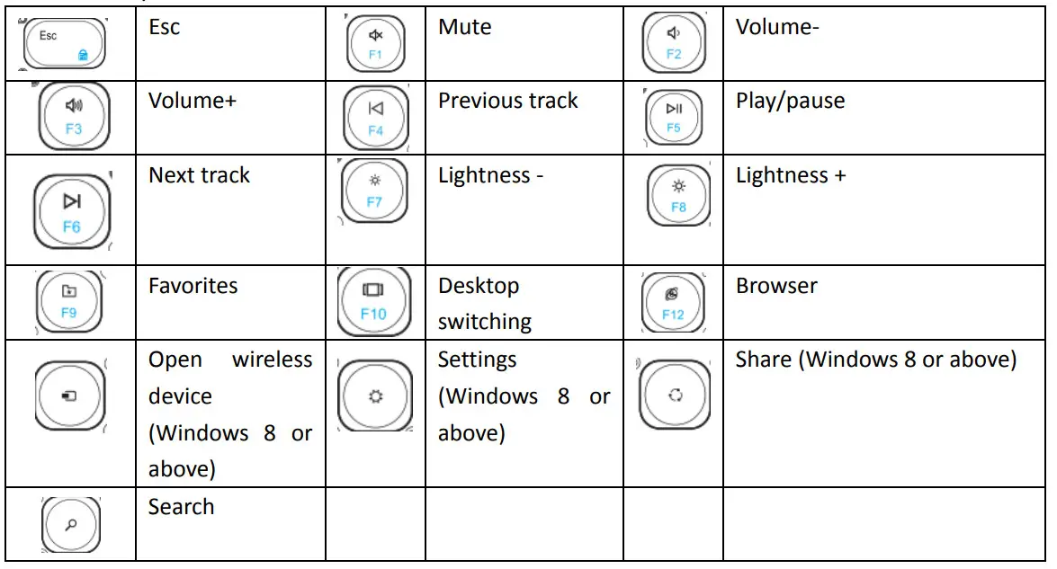 bol media c9 keyboard and Mouse combo 2.4 Ghz wireless - function