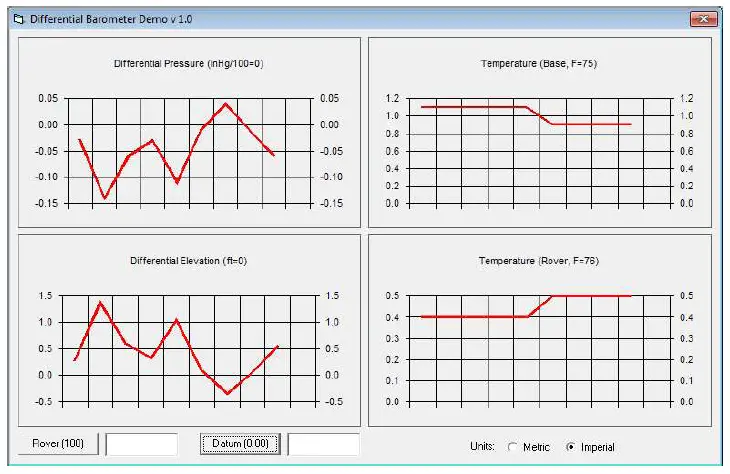 elevation graphs