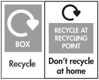 Disposing of the packaging