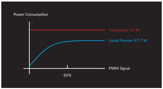 ARCTIC Liquid Freezer ooling Fan2