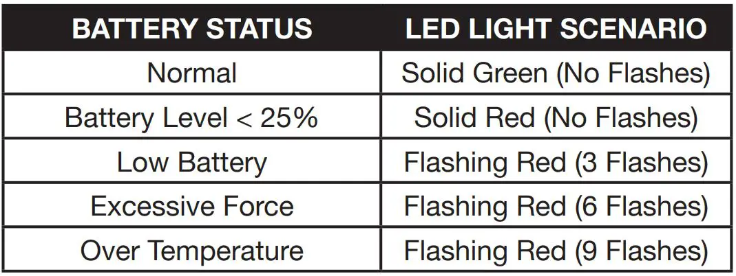 RYOBI TVM01 12V Cordless Rotary Tool Kit - LED LIGHT FUNCTIONS