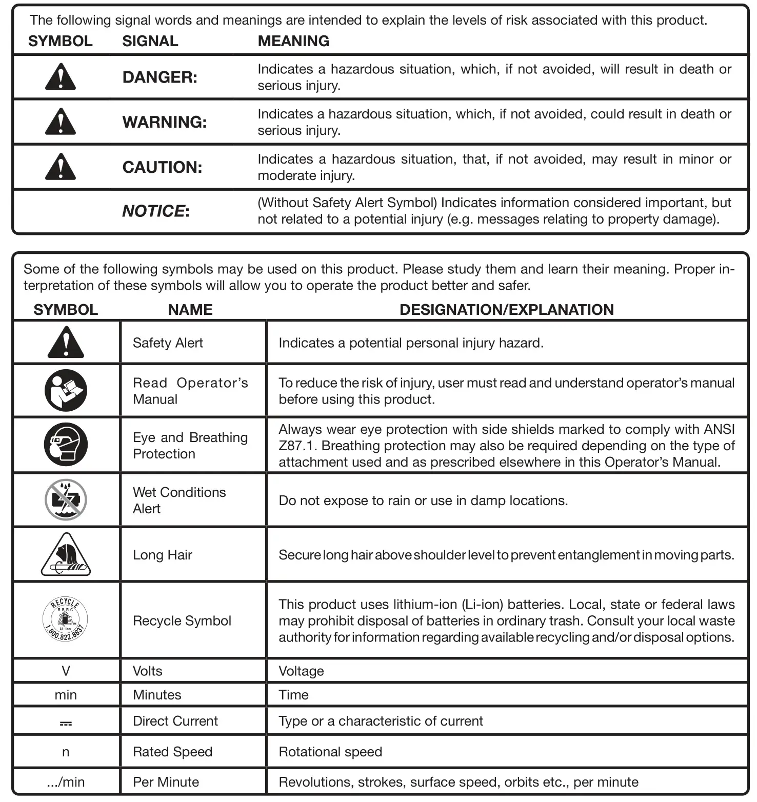 RYOBI TVM01 12V Cordless Rotary Tool Kit - symbol