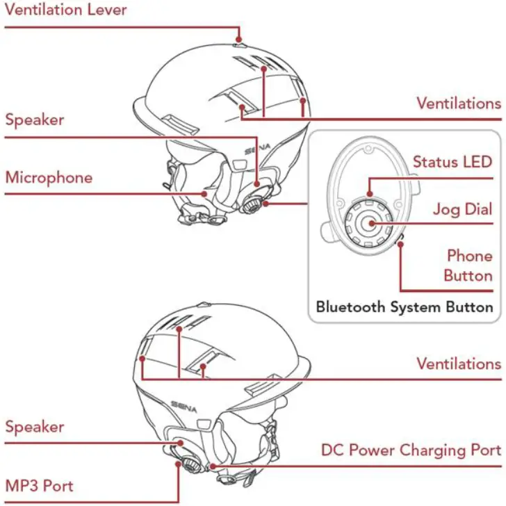 Sena TECHNOLOGIES SP82 Latitude Helmet - Overview