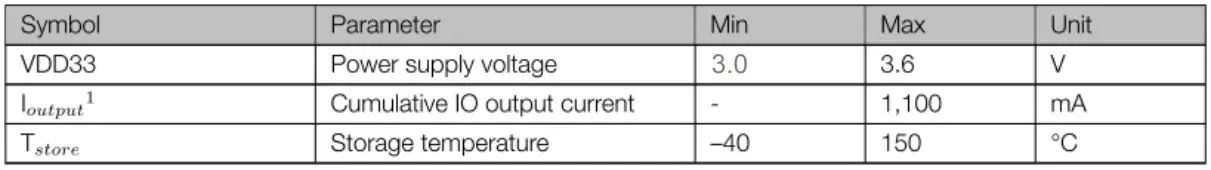 M5stack-M5STICKC-PLUS-ESP32-PICO-D4-module-fig-24