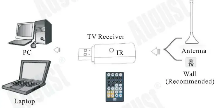 August-DVD-T202-USB-Freeview-TV-Receiver-FIG1