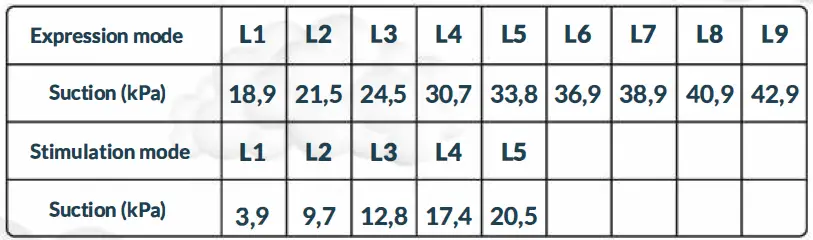 neno-due-Double-Electric-Breast-Pump-9