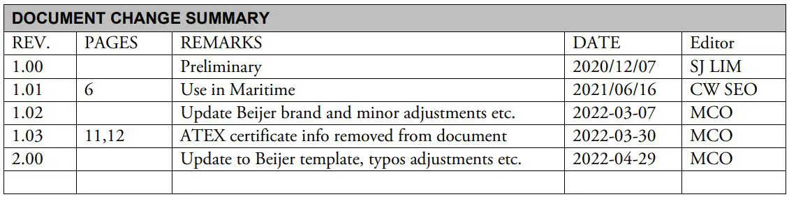 Beijer ELECTRONICS M Series Distributed Input or Output Modules User Guide - DOCUMENT CHANGE SUMMARY