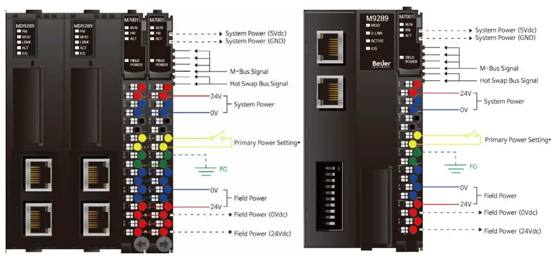 Beijer ELECTRONICS M Series Distributed Input or Output Modules User Guide - Wiring of communication & System power line for network adapters
