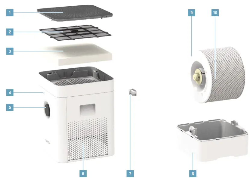 BONECO Humidifier & Air Purifier -- OVERVIEW AND PART NAMES