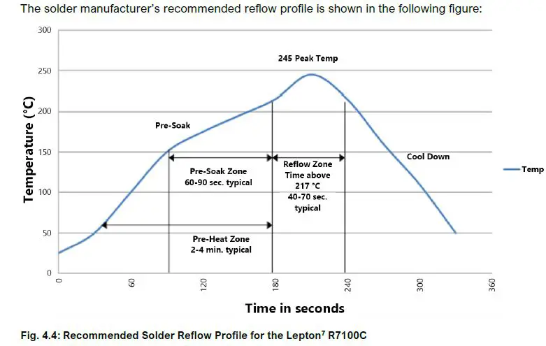 CAEN-RFID-R7100C-Lepton7-30dBm-1-Port-RAIN-RFID-Reader-Module-FIG10