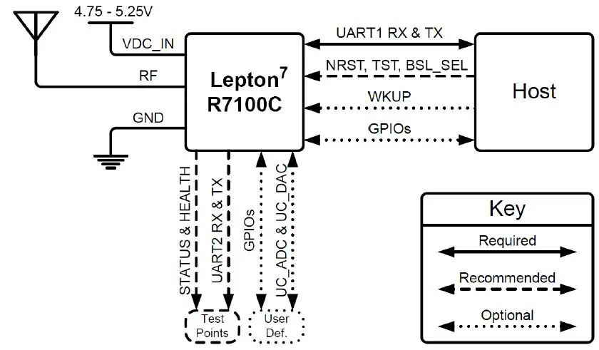 CAEN-RFID-R7100C-Lepton7-30dBm-1-Port-RAIN-RFID-Reader-Module-FIG3