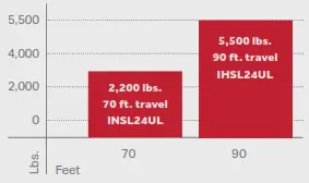 LiftMaster IHSL24UL MRIN Mounting Accessory Maximum Capacity