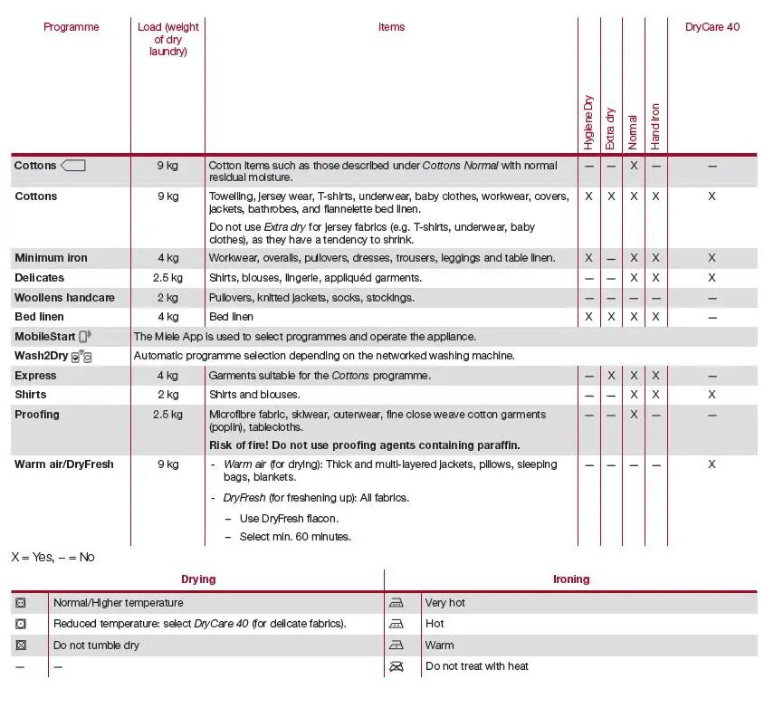 Miele-TWH-780-WP-9Kg-Heat-Pump-Tumble-Dryer-FIG-43
