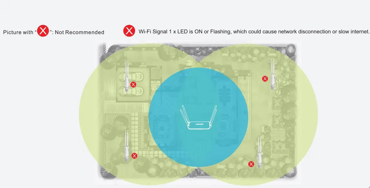 WAVLINK High Power Wi-Fi Outdoor AP Repeater Installation Guide - Best Location Not Recommended