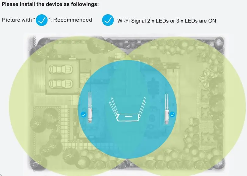 WAVLINK High Power Wi-Fi Outdoor AP Repeater Installation Guide - Best Location Recommended