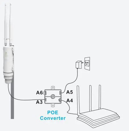 WAVLINK High Power Wi-Fi Outdoor AP Repeater Installation Guide - POE Converter