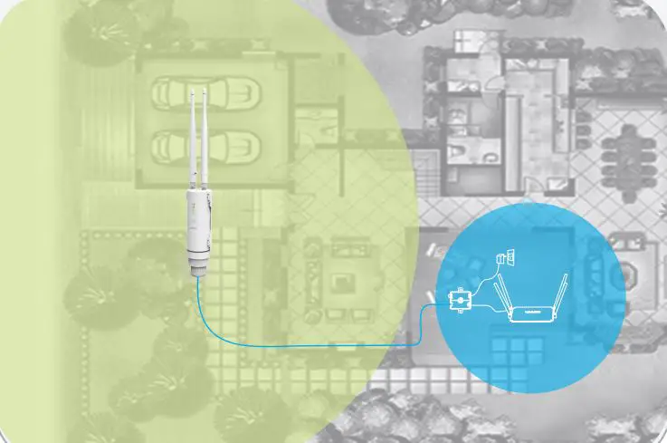 WAVLINK High Power Wi-Fi Outdoor AP Repeater Installation Guide - Recommend for big yard