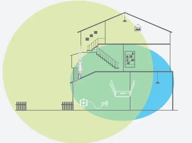 WAVLINK High Power Wi-Fi Outdoor AP Repeater Installation Guide - Recommend for midsize yard