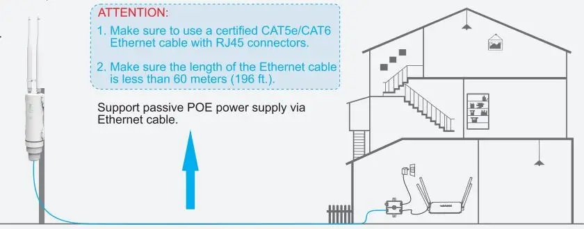 WAVLINK High Power Wi-Fi Outdoor AP Repeater Installation Guide - Support passive poe power supply via Element cable